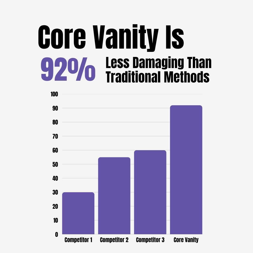 Core Vanity - HeatBrush Pro