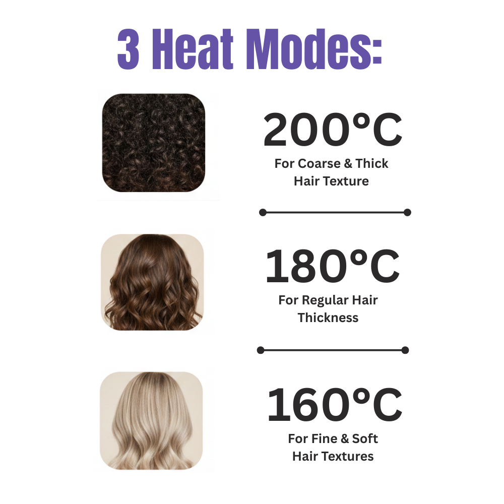 Core Vanity - HeatBrush Pro